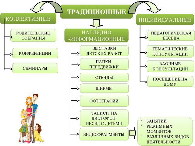 Индивидуальные и коллективные