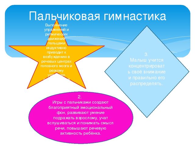 Презентация по теме:"Взаимосвязь развития речи и развития тонких дифференцированных движений пальцев и кисти рук детей"