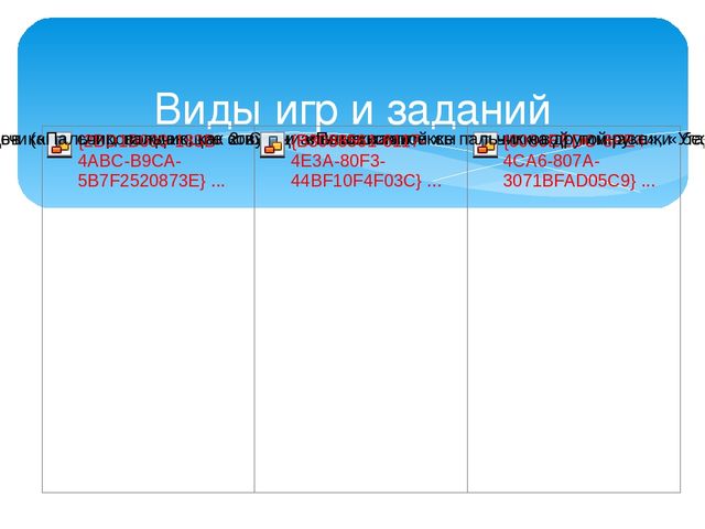 Презентация по теме:"Взаимосвязь развития речи и развития тонких дифференцированных движений пальцев и кисти рук детей"