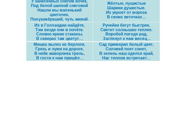 Презентация в младшей группе "Весна"