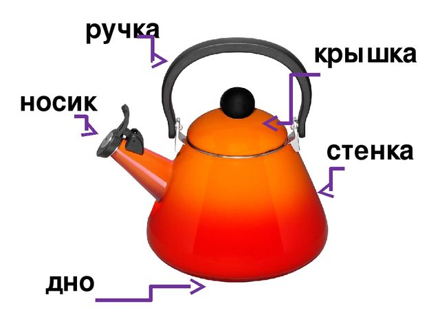 Презентация по развитию речи "Посуда"