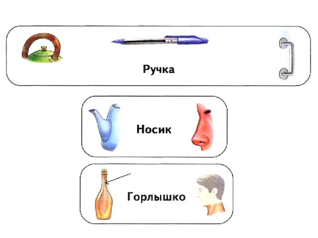 Презентация по развитию речи "Посуда"