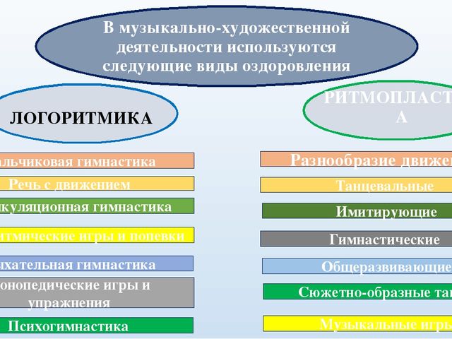 "Использование здоровьесберегающих технологий на музыкальных занятиях."