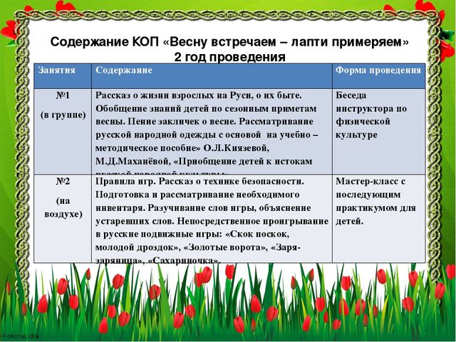 Презентация для педагогов "Краткосрочная образовательная практика " Весну встречаем - лапти примеряем"