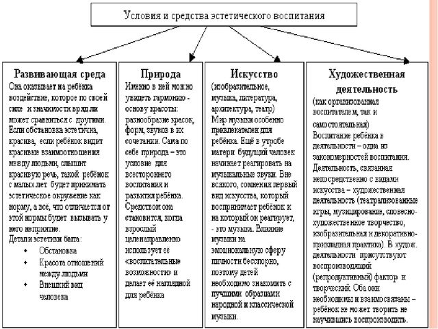 Презентация педагогического совета " Художественно-эстетическое воспитание детей и создание комфортной обстановки в ДО по ФГОС"