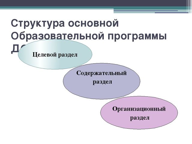 Презентация "основная образовательная программа"