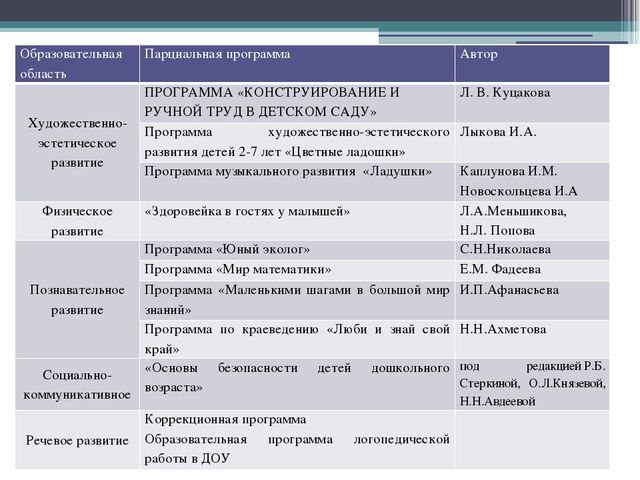 Презентация "основная образовательная программа"