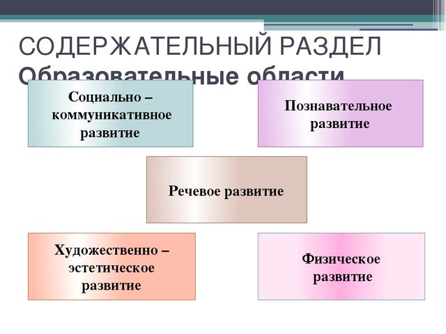 Презентация "основная образовательная программа"