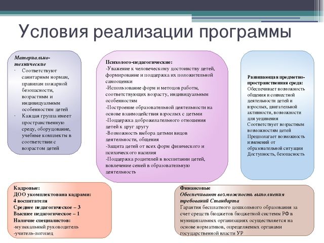 Презентация "основная образовательная программа"