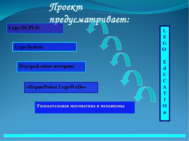 Презентация по внедрению проекта "Lego-конструирование и Robotoтехника в детском саду"