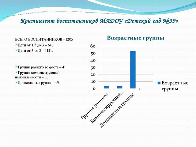 Презентация по внедрению проекта "Lego-конструирование и Robotoтехника в детском саду"
