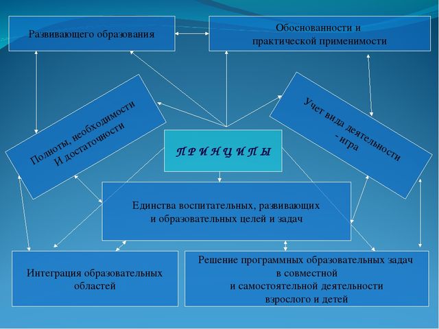 Презентация по внедрению проекта "Lego-конструирование и Robotoтехника в детском саду"