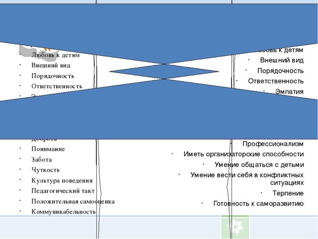 Презентация "Какой он образ современного педагога"