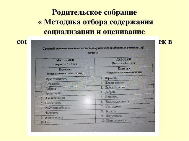 Презентация образовательного проекта для детей 6 - 7 лет на тему " Мой папа самый лучший, мой папа вот какой"